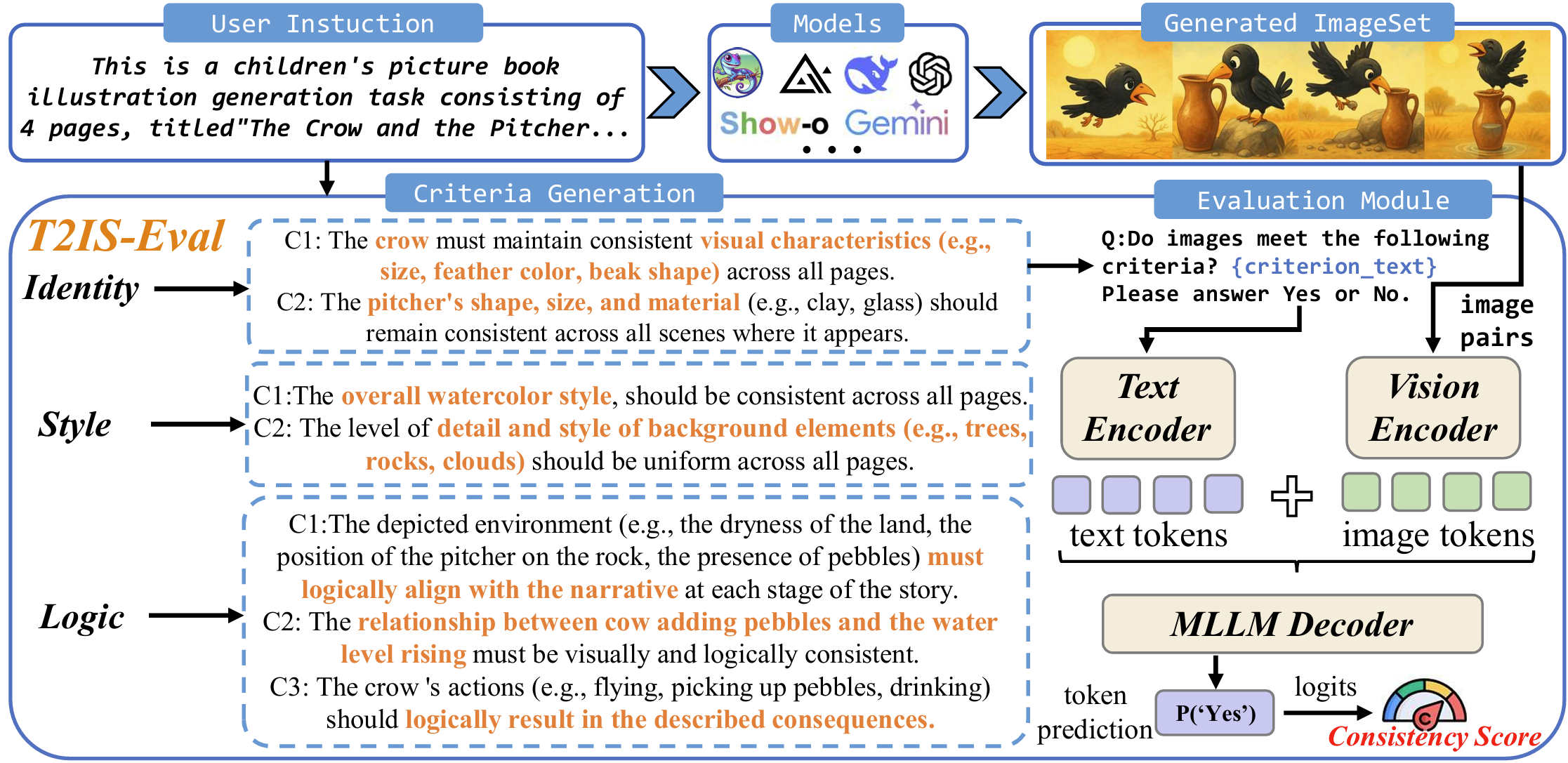 Evaluation Framework