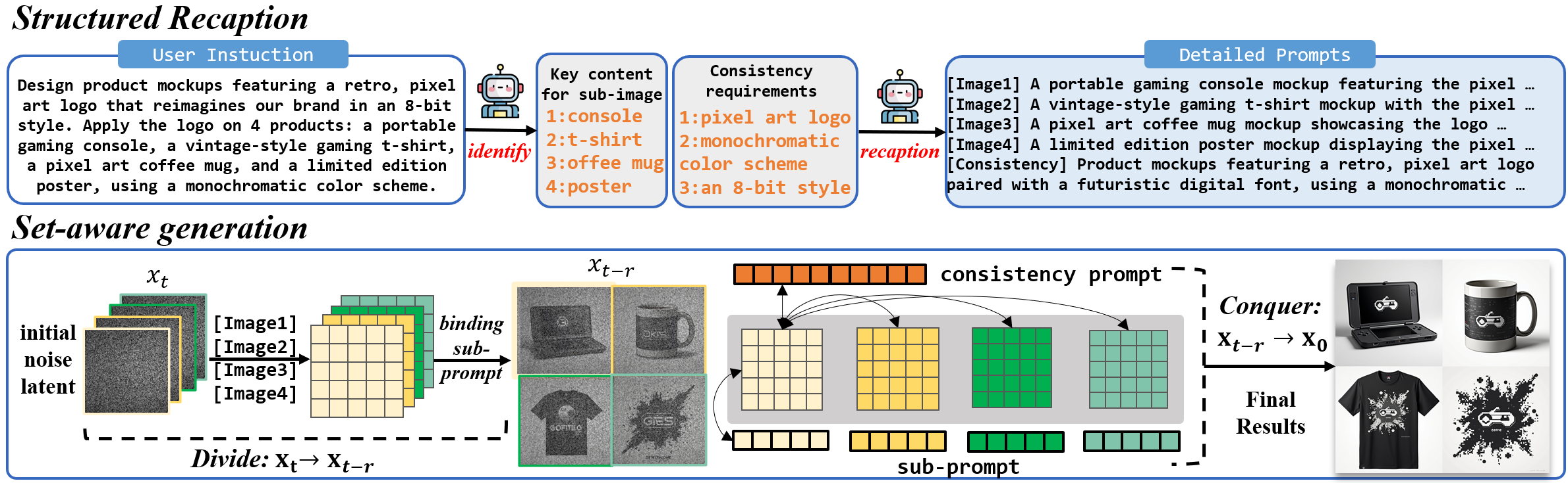 Method Overview